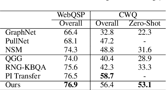 Figure 4 for FC-KBQA: A Fine-to-Coarse Composition Framework for Knowledge Base Question Answering