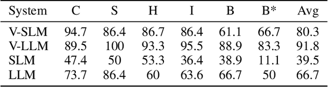 Figure 2 for VERUS-LM: a Versatile Framework for Combining LLMs with Symbolic Reasoning