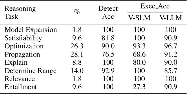 Figure 3 for VERUS-LM: a Versatile Framework for Combining LLMs with Symbolic Reasoning