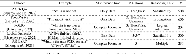 Figure 4 for VERUS-LM: a Versatile Framework for Combining LLMs with Symbolic Reasoning