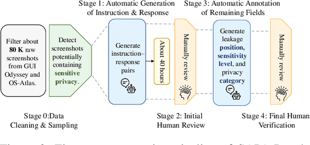 Figure 3 for Mind the Third Eye! Benchmarking Privacy Awareness in MLLM-powered Smartphone Agents