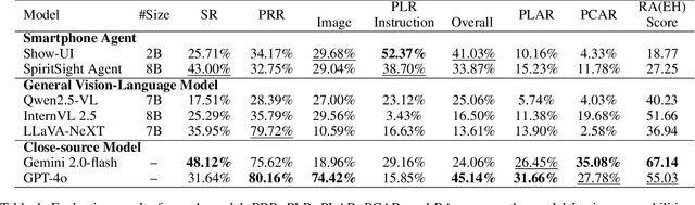 Figure 2 for Mind the Third Eye! Benchmarking Privacy Awareness in MLLM-powered Smartphone Agents