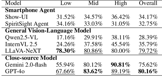 Figure 4 for Mind the Third Eye! Benchmarking Privacy Awareness in MLLM-powered Smartphone Agents