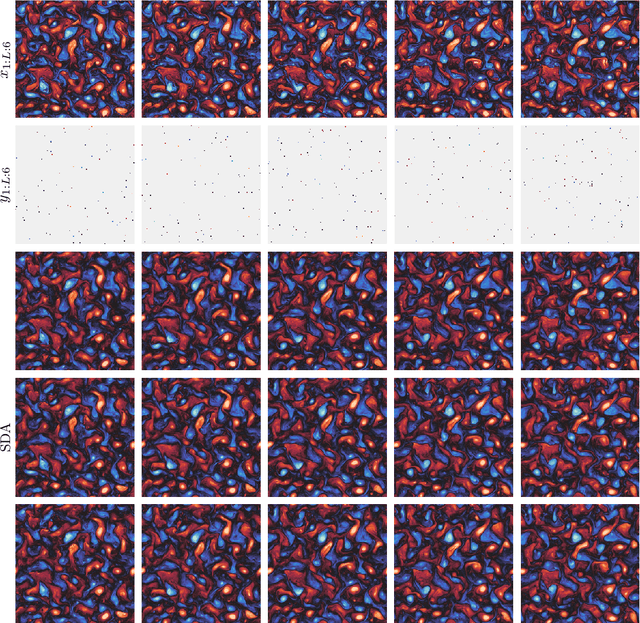 Figure 4 for Score-based Data Assimilation for a Two-Layer Quasi-Geostrophic Model