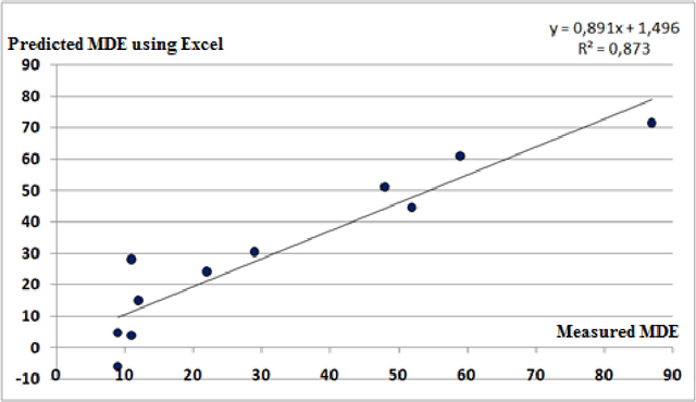 Figure 1 for Exploration of carbonate aggregates in road construction using ultrasonic and artificial intelligence approaches