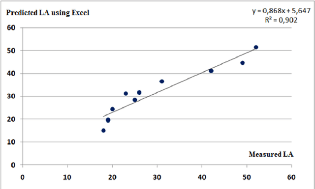 Figure 2 for Exploration of carbonate aggregates in road construction using ultrasonic and artificial intelligence approaches