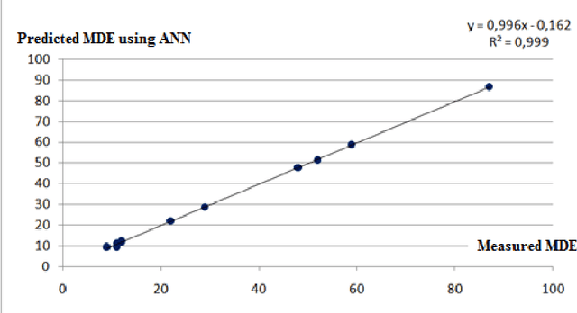 Figure 3 for Exploration of carbonate aggregates in road construction using ultrasonic and artificial intelligence approaches