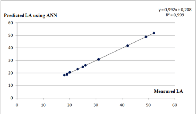 Figure 4 for Exploration of carbonate aggregates in road construction using ultrasonic and artificial intelligence approaches
