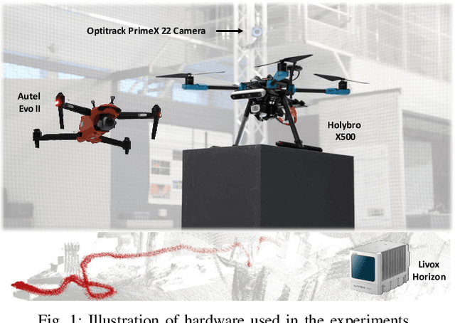 Figure 1 for UAV Tracking with Solid-State Lidars:Dynamic Multi-Frequency Scan Integration