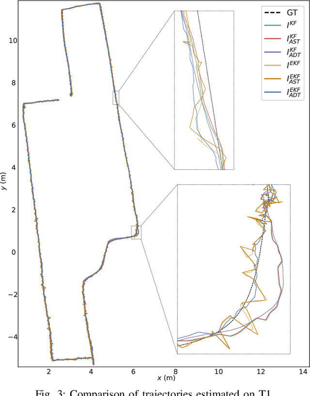 Figure 3 for UAV Tracking with Solid-State Lidars:Dynamic Multi-Frequency Scan Integration