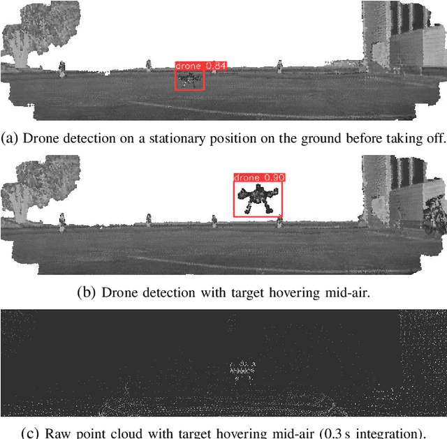 Figure 4 for UAV Tracking with Solid-State Lidars:Dynamic Multi-Frequency Scan Integration