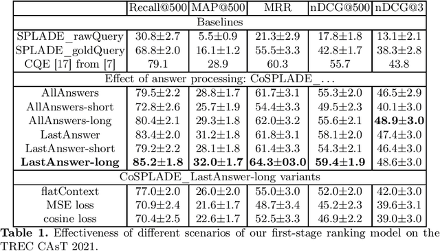 Figure 1 for CoSPLADE: Contextualizing SPLADE for Conversational Information Retrieval