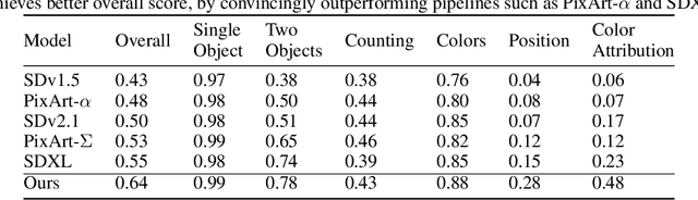 Figure 4 for AsCAN: Asymmetric Convolution-Attention Networks for Efficient Recognition and Generation