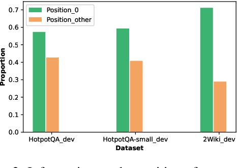 Figure 3 for Analyzing the Effectiveness of the Underlying Reasoning Tasks in Multi-hop Question Answering