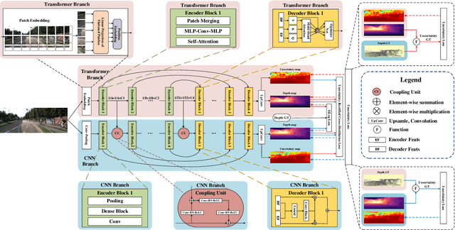 Figure 3 for URCDC-Depth: Uncertainty Rectified Cross-Distillation with CutFlip for Monocular Depth Estimation