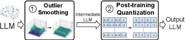Figure 1 for Rethinking the Outlier Distribution in Large Language Models: An In-depth Study