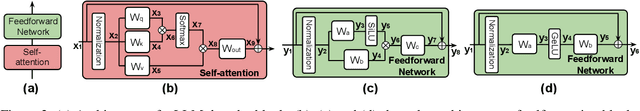 Figure 3 for Rethinking the Outlier Distribution in Large Language Models: An In-depth Study