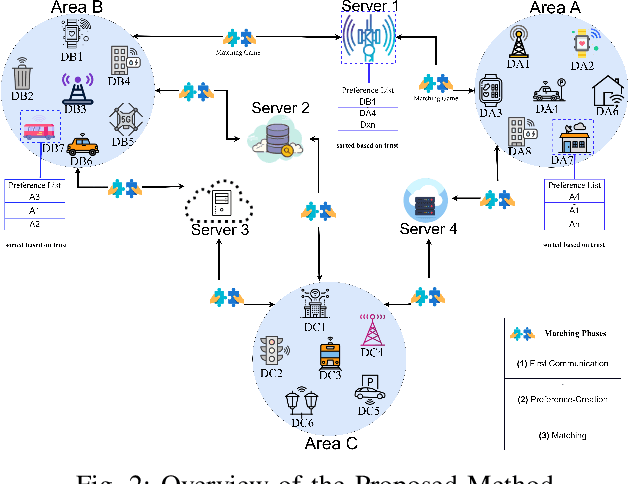 Figure 2 for Enhancing Mutual Trustworthiness in Federated Learning for Data-Rich Smart Cities