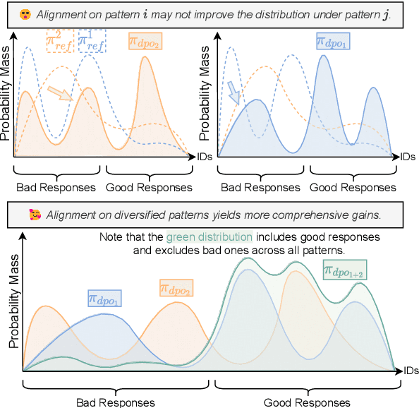 Figure 1 for PopAlign: Diversifying Contrasting Patterns for a More Comprehensive Alignment