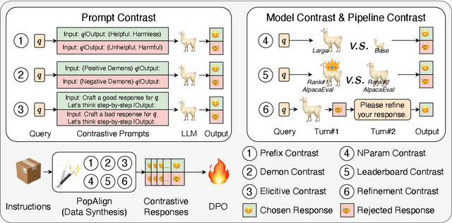 Figure 3 for PopAlign: Diversifying Contrasting Patterns for a More Comprehensive Alignment