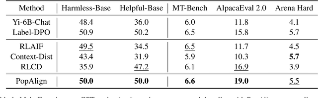 Figure 2 for PopAlign: Diversifying Contrasting Patterns for a More Comprehensive Alignment