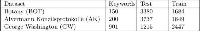 Figure 2 for ST-KeyS: Self-Supervised Transformer for Keyword Spotting in Historical Handwritten Documents