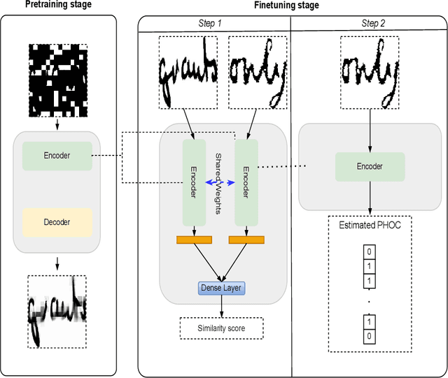 Figure 1 for ST-KeyS: Self-Supervised Transformer for Keyword Spotting in Historical Handwritten Documents