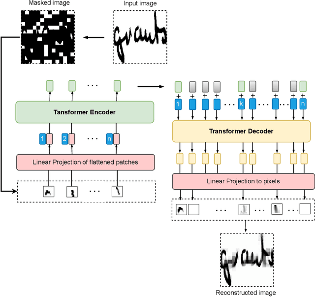 Figure 3 for ST-KeyS: Self-Supervised Transformer for Keyword Spotting in Historical Handwritten Documents