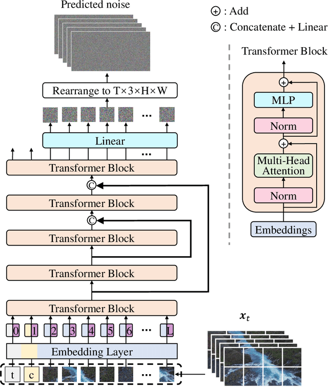 Figure 1 for Vidu: a Highly Consistent, Dynamic and Skilled Text-to-Video Generator with Diffusion Models