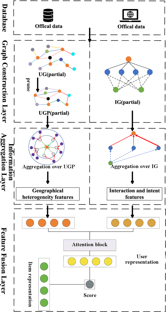 Figure 1 for Unveiling Optimal SDG Pathways: An Innovative Approach Leveraging Graph Pruning and Intent Graph for Effective Recommendations