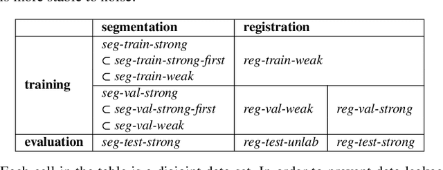 Figure 4 for Employing similarity to highlight differences: On the impact of anatomical assumptions in chest X-ray registration methods