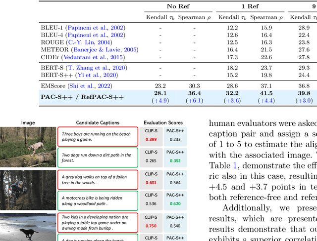 Figure 4 for Positive-Augmented Contrastive Learning for Vision-and-Language Evaluation and Training