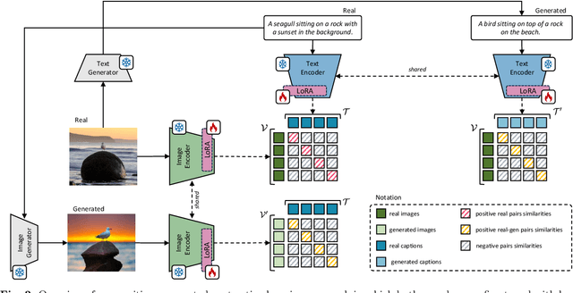 Figure 3 for Positive-Augmented Contrastive Learning for Vision-and-Language Evaluation and Training