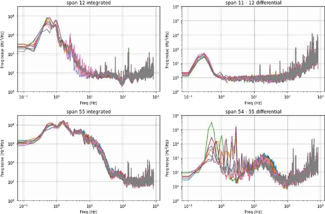 Figure 3 for Advanced Distributed Submarine Cable Monitoring and Environmental Sensing using Constant Power Probe Signals and Coherent Detection