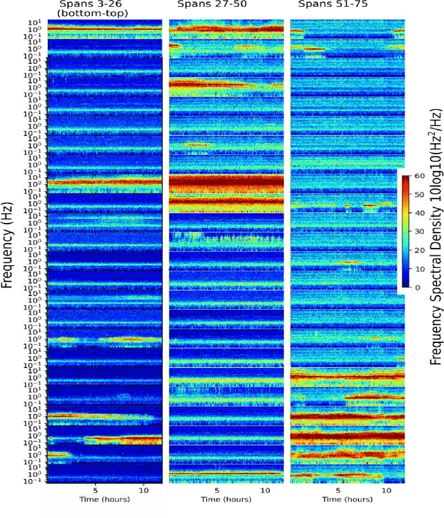 Figure 4 for Advanced Distributed Submarine Cable Monitoring and Environmental Sensing using Constant Power Probe Signals and Coherent Detection