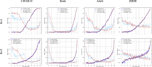 Figure 1 for WaKA: Data Attribution using K-Nearest Neighbors and Membership Privacy Principles