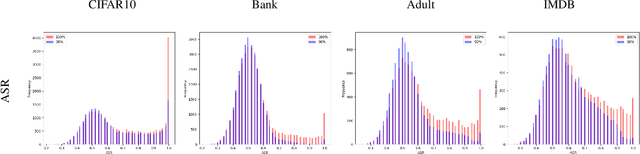 Figure 3 for WaKA: Data Attribution using K-Nearest Neighbors and Membership Privacy Principles