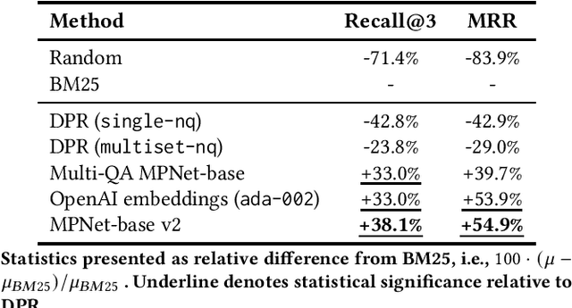 Figure 2 for "Ask Me Anything": How Comcast Uses LLMs to Assist Agents in Real Time