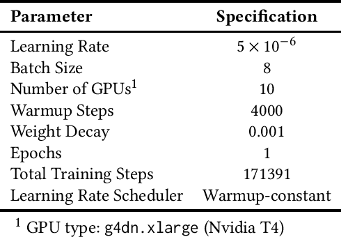 Figure 3 for "Ask Me Anything": How Comcast Uses LLMs to Assist Agents in Real Time