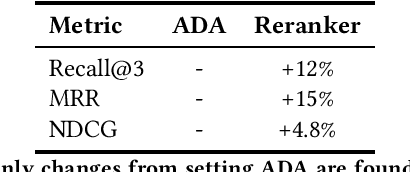 Figure 4 for "Ask Me Anything": How Comcast Uses LLMs to Assist Agents in Real Time