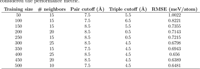 Figure 4 for Accelerating the discovery of low-energy structure configurations: a computational approach that integrates first-principles calculations, Monte Carlo sampling, and Machine Learning