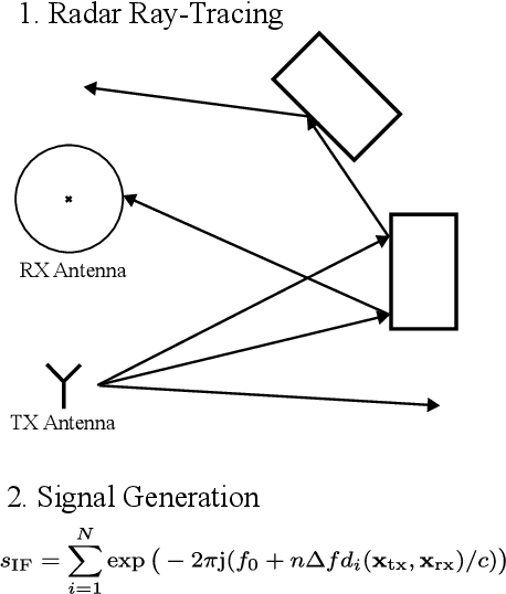 Figure 2 for Radar-Based Recognition of Static Hand Gestures in American Sign Language