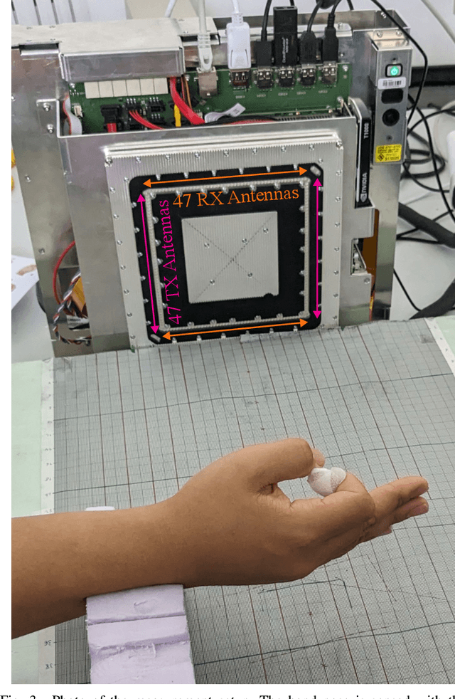 Figure 3 for Radar-Based Recognition of Static Hand Gestures in American Sign Language