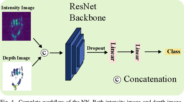 Figure 4 for Radar-Based Recognition of Static Hand Gestures in American Sign Language