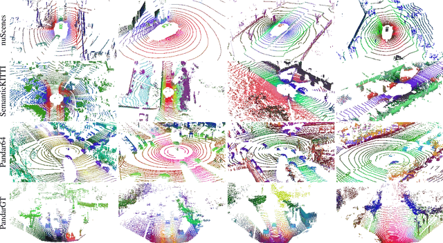 Figure 4 for Revisiting the Distillation of Image Representations into Point Clouds for Autonomous Driving