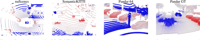 Figure 1 for Revisiting the Distillation of Image Representations into Point Clouds for Autonomous Driving