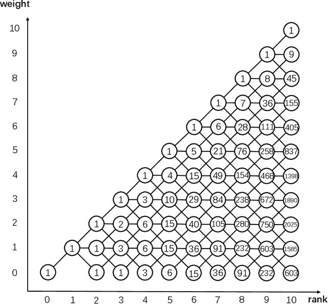 Figure 4 for High-Rank Irreducible Cartesian Tensor Decomposition and Bases of Equivariant Spaces