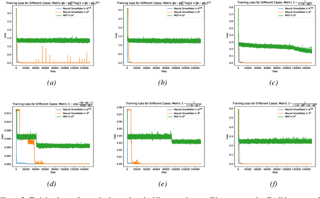 Figure 4 for Neural Snowflakes: Universal Latent Graph Inference via Trainable Latent Geometries