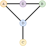 Figure 1 for Neural Snowflakes: Universal Latent Graph Inference via Trainable Latent Geometries