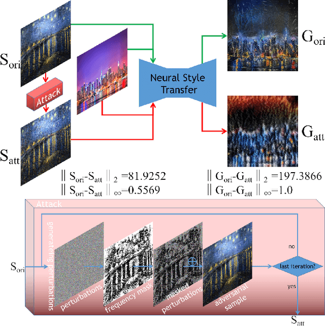 Figure 1 for Artwork Protection Against Neural Style Transfer Using Locally Adaptive Adversarial Color Attack